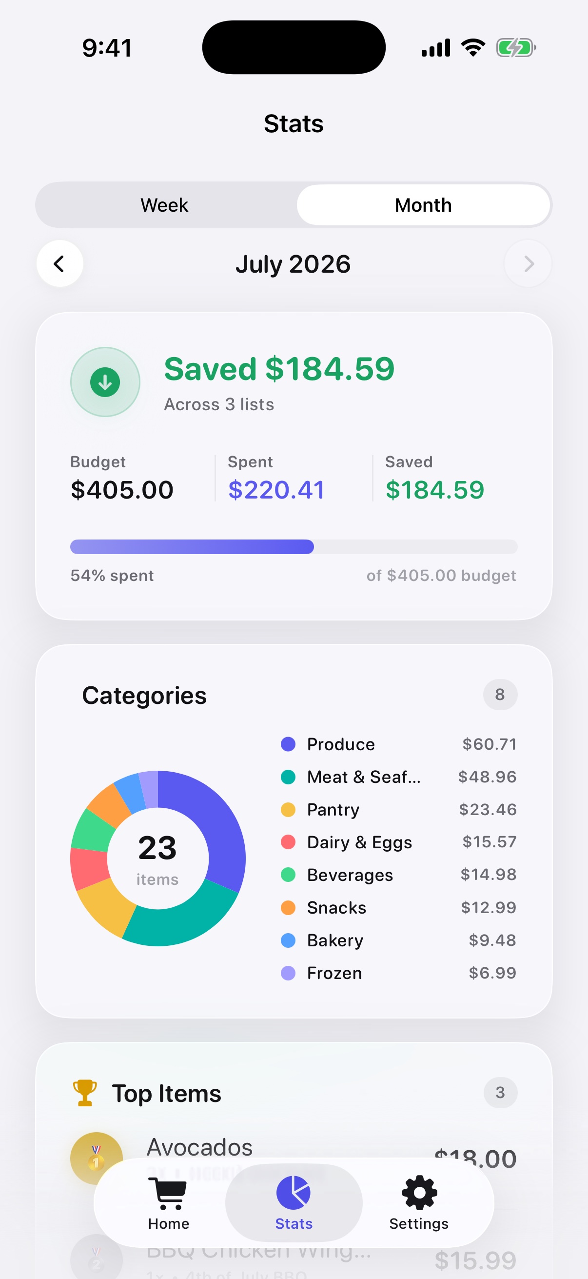 ShopBud Premium Stats showing the July budget, spending, saved amount, and category spending
